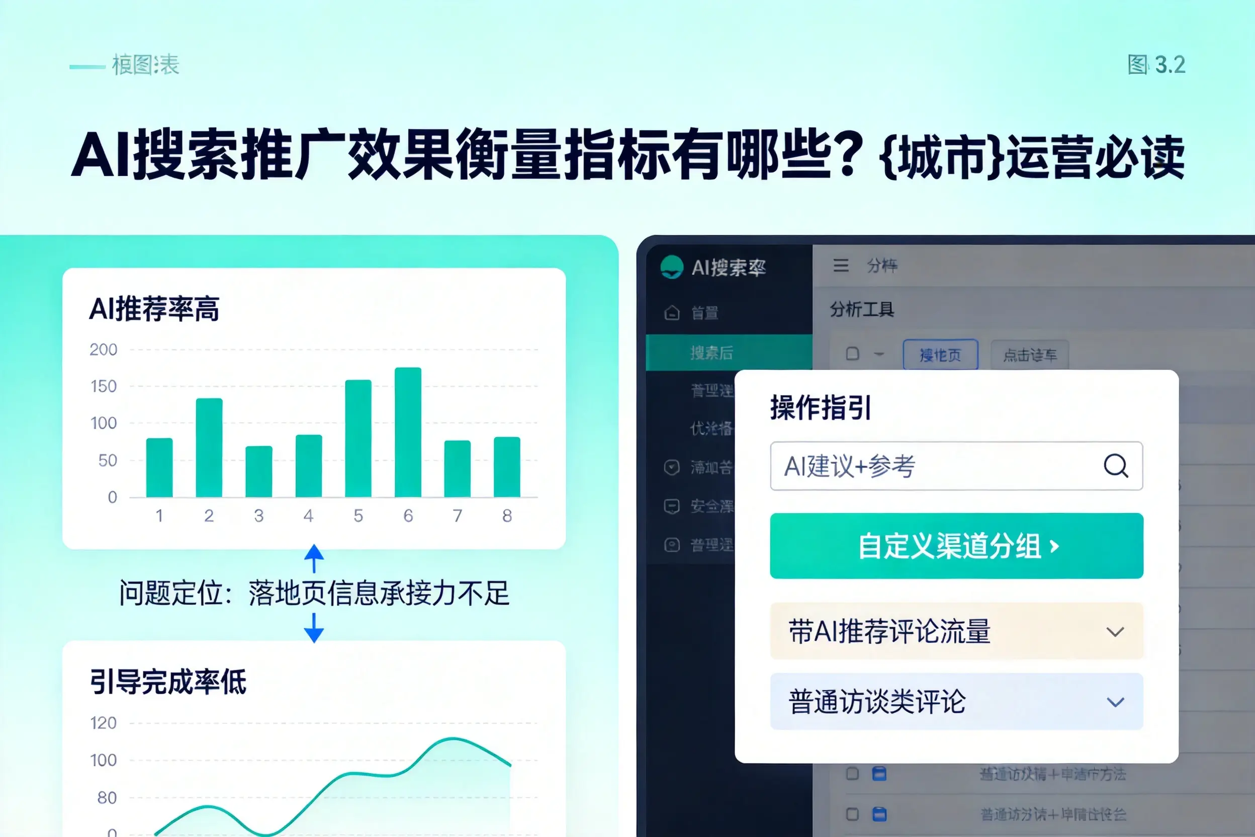 AI搜索推广效果衡量指标有哪些？桂林运营必读