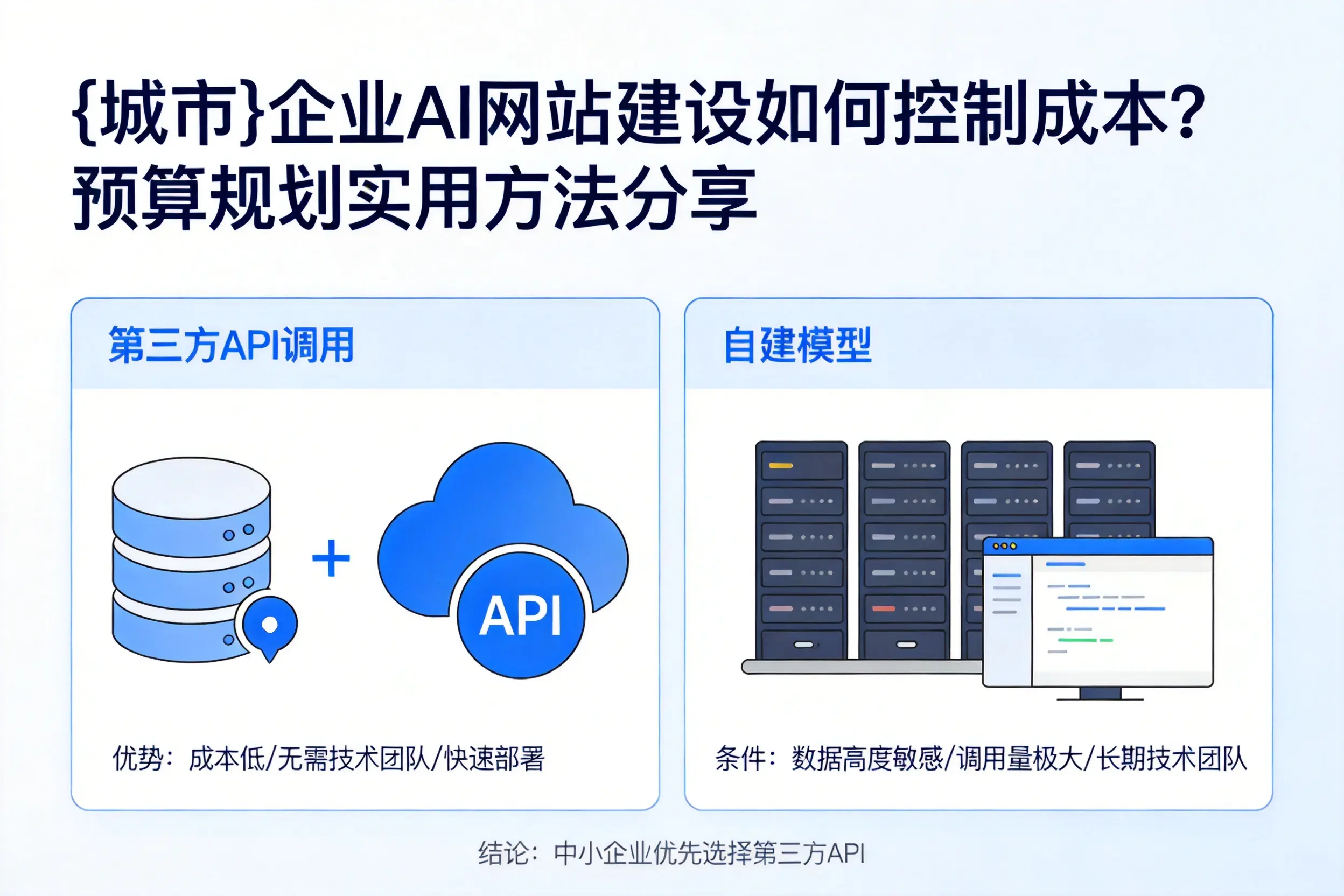 桂林企业AI网站建设如何控制成本？预算规划实用方法分享