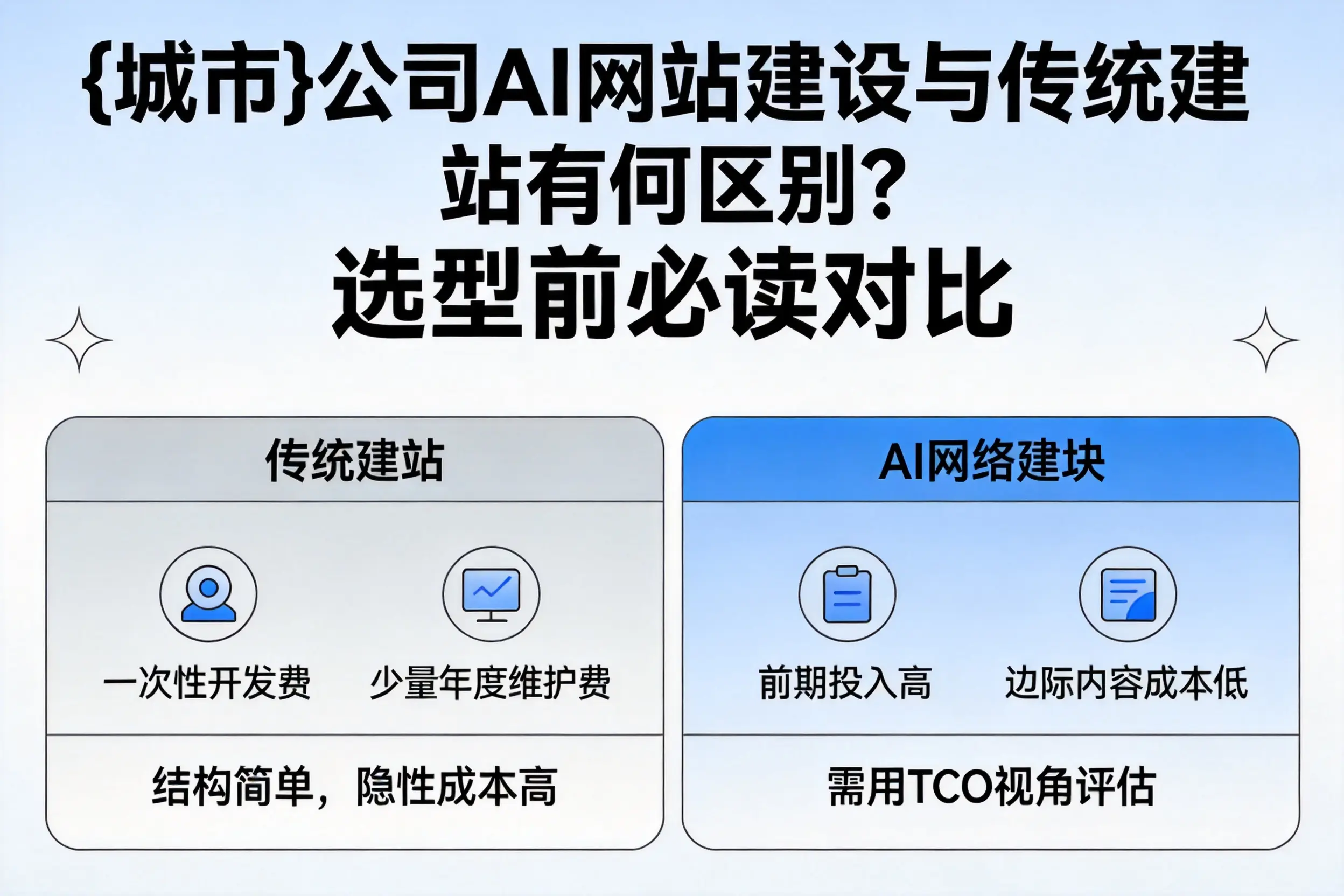 桂林公司AI网站建设与传统建站有何区别？选型前必读对比