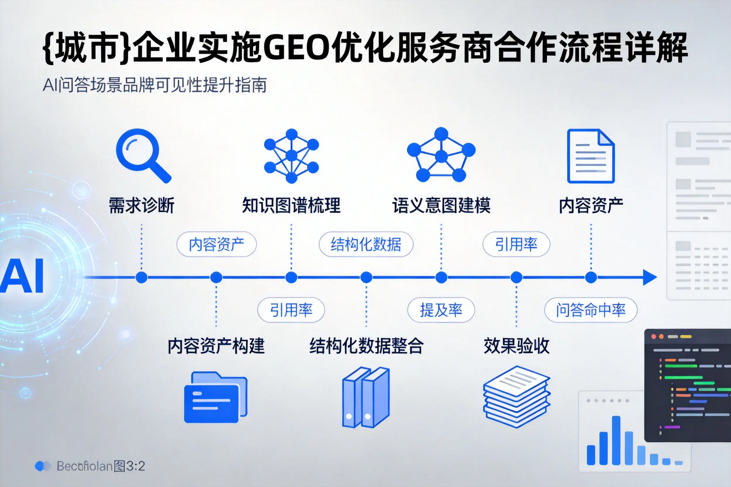 桂林企业实施GEO优化服务商合作流程详解