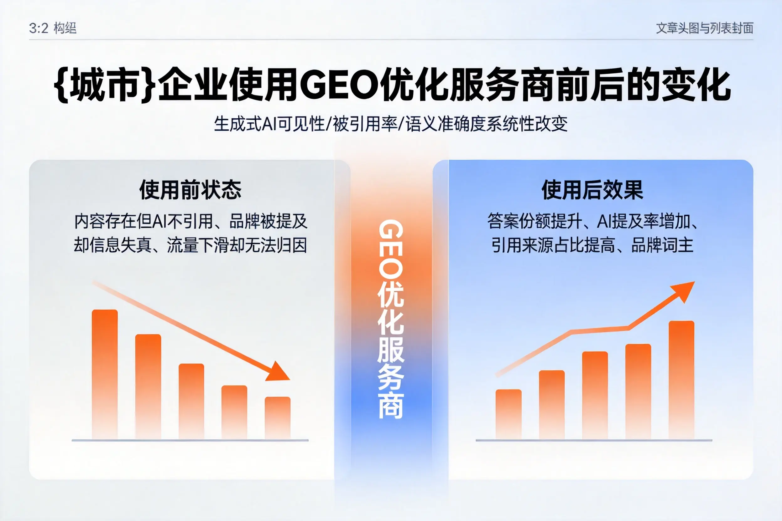 桂林企业使用GEO优化服务商前后的变化