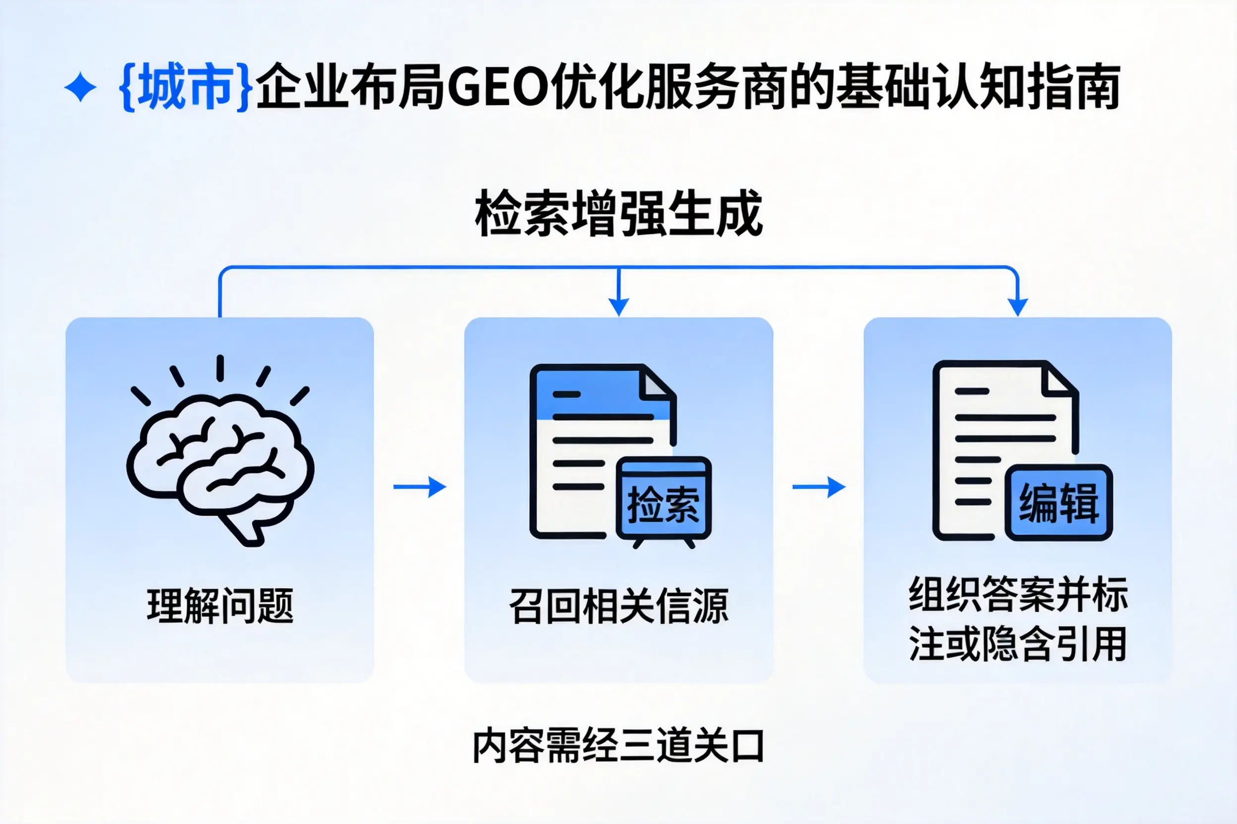 桂林企业布局GEO优化服务商的基础认知指南