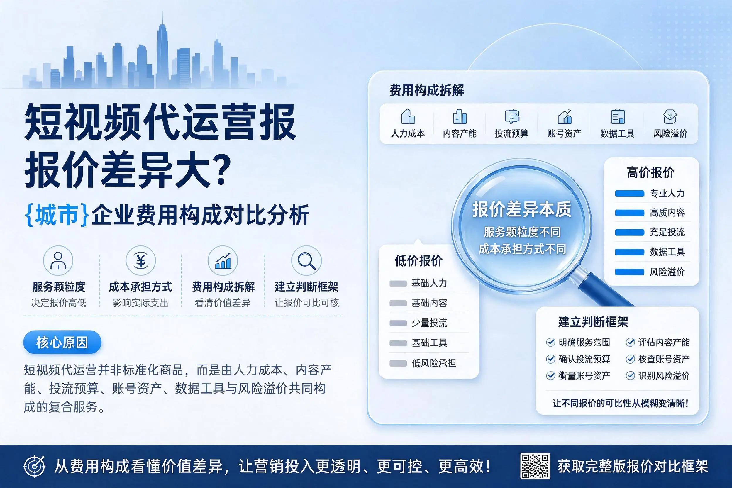 短视频代运营报价差异大？桂林企业费用构成对比分析