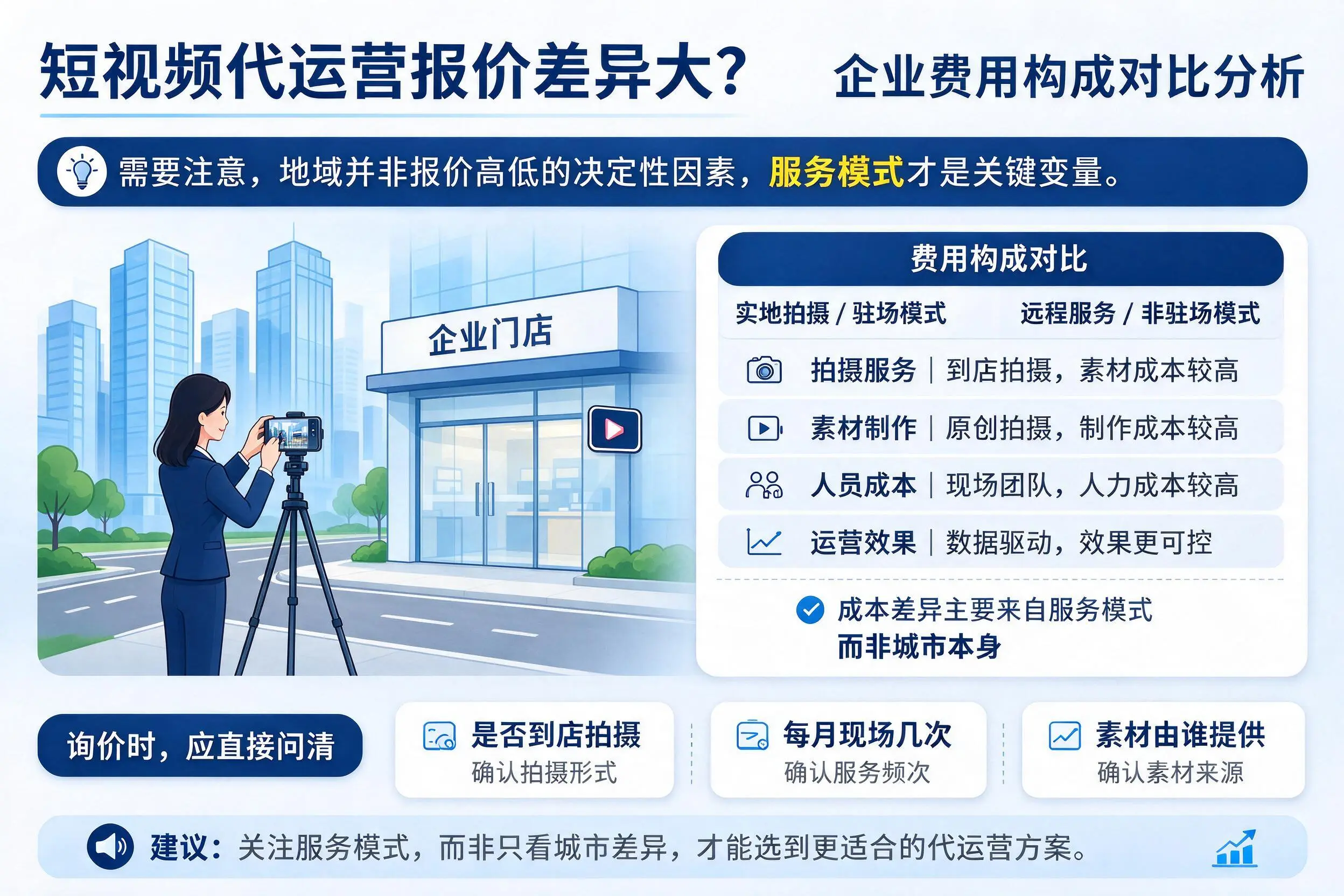 短视频代运营报价差异大？桂林企业费用构成对比分析