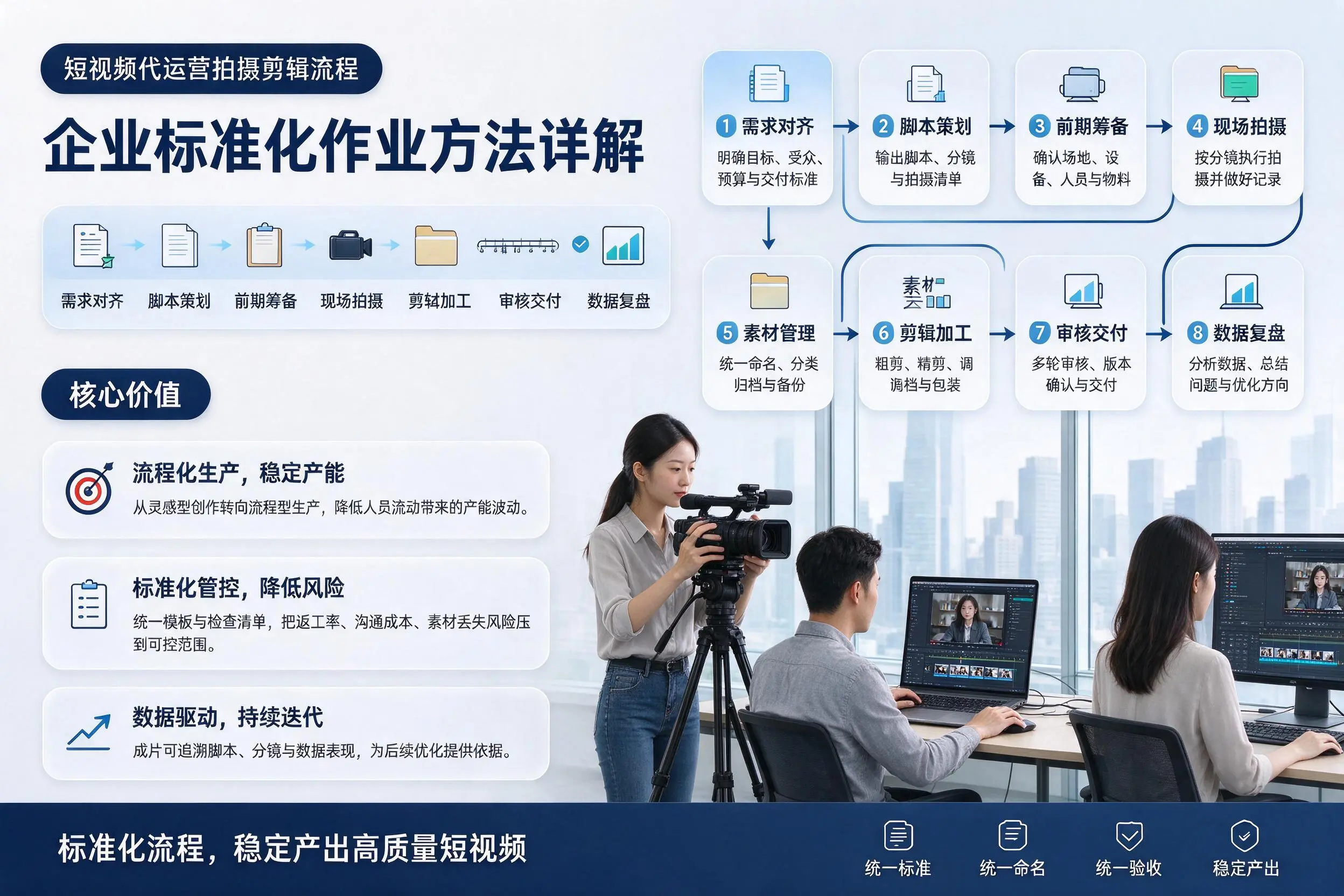 短视频代运营拍摄剪辑流程：桂林企业标准化作业方法详解