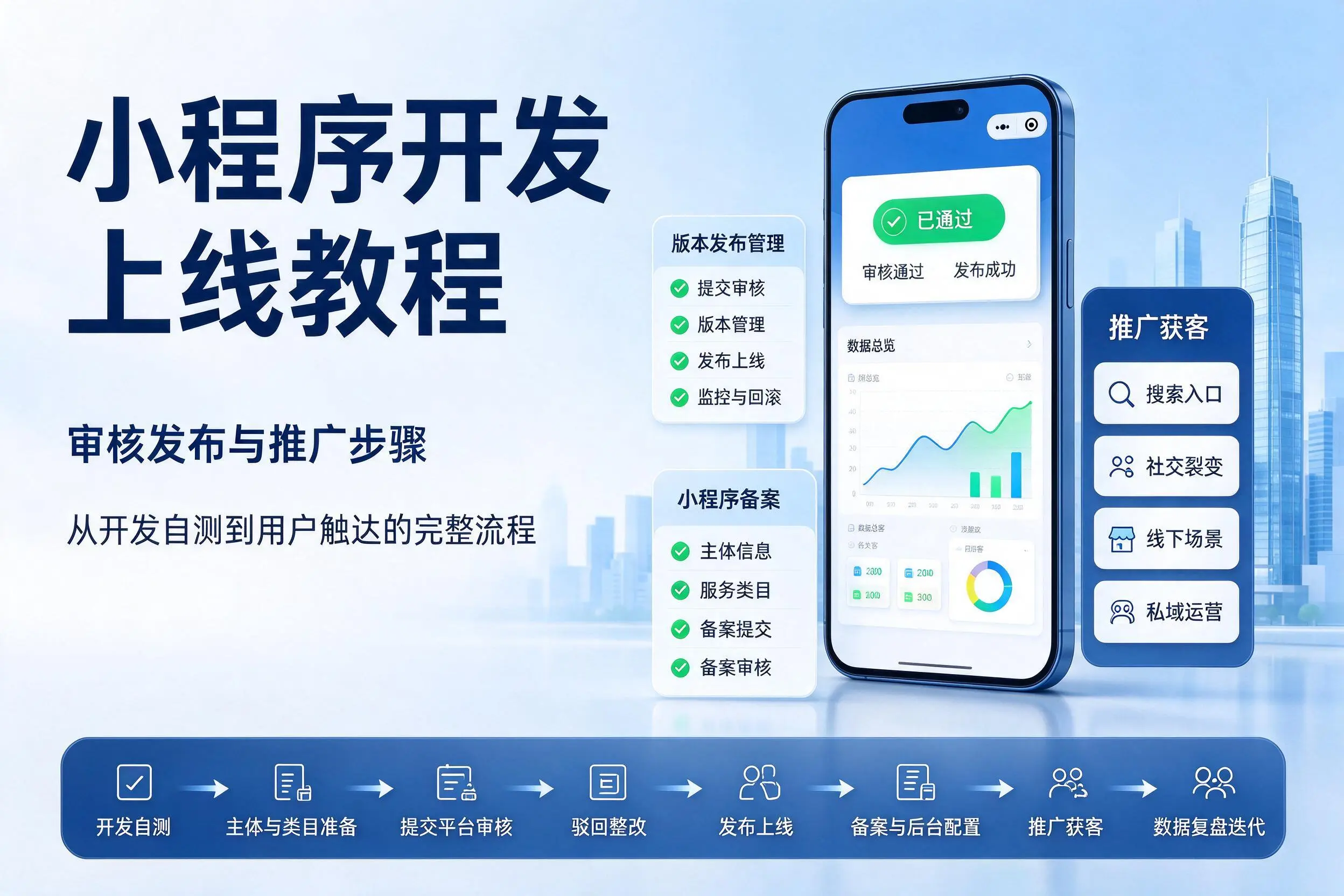 桂林小程序开发上线教程：审核发布与推广步骤