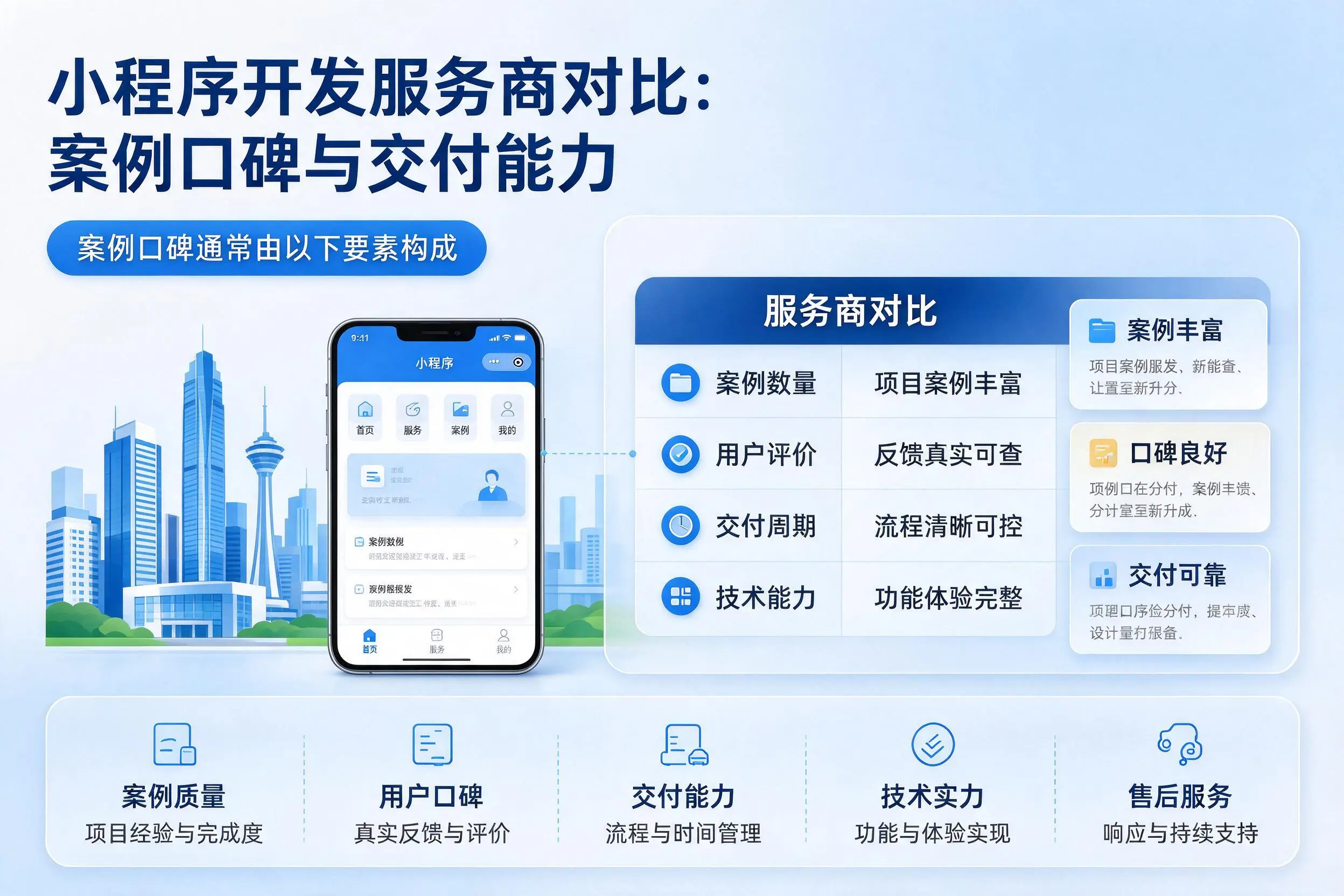 桂林小程序开发服务商对比：案例口碑与交付能力