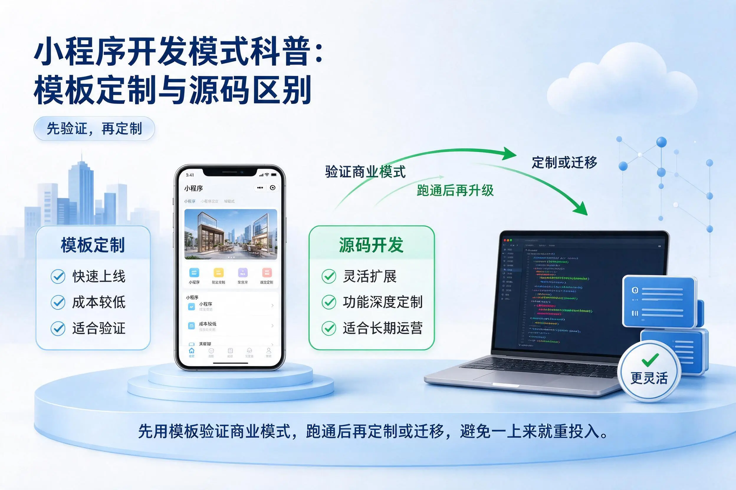桂林小程序开发模式科普：模板定制与源码区别