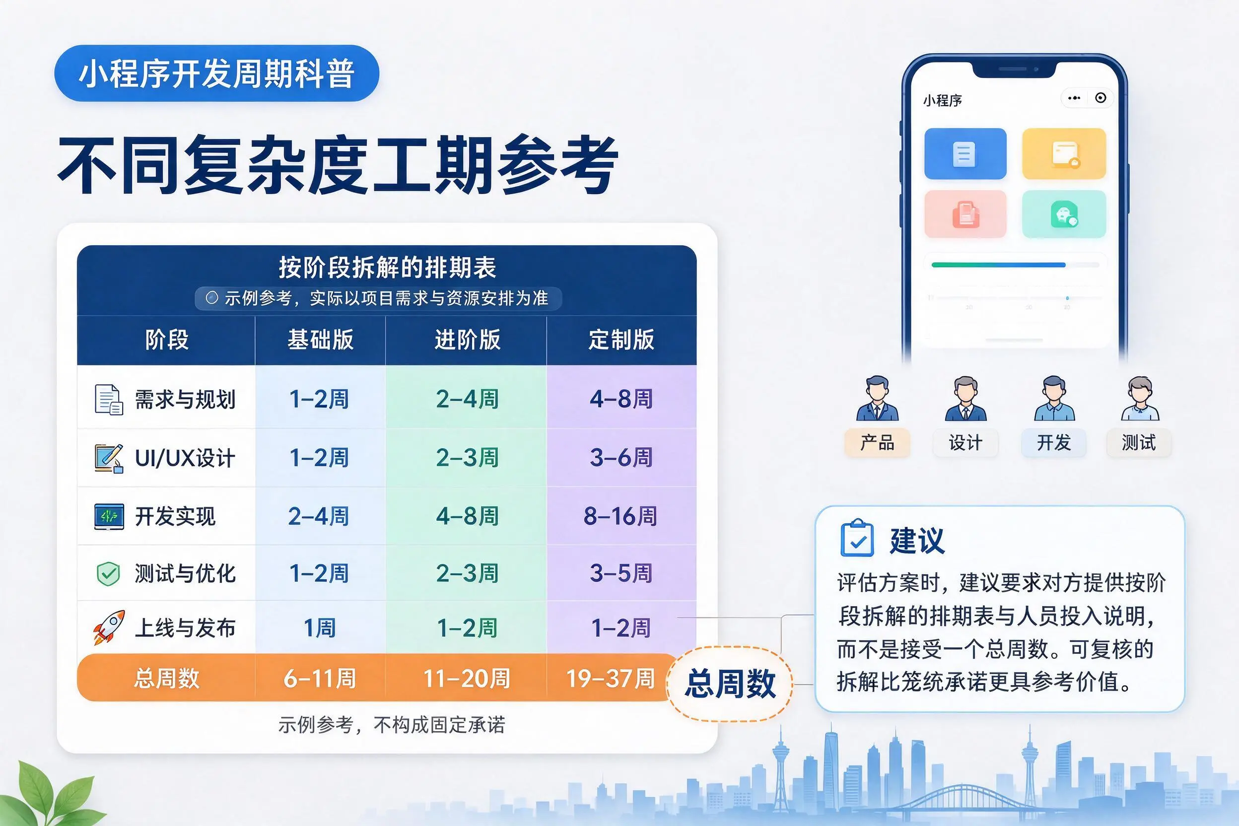 桂林小程序开发周期科普：不同复杂度工期参考