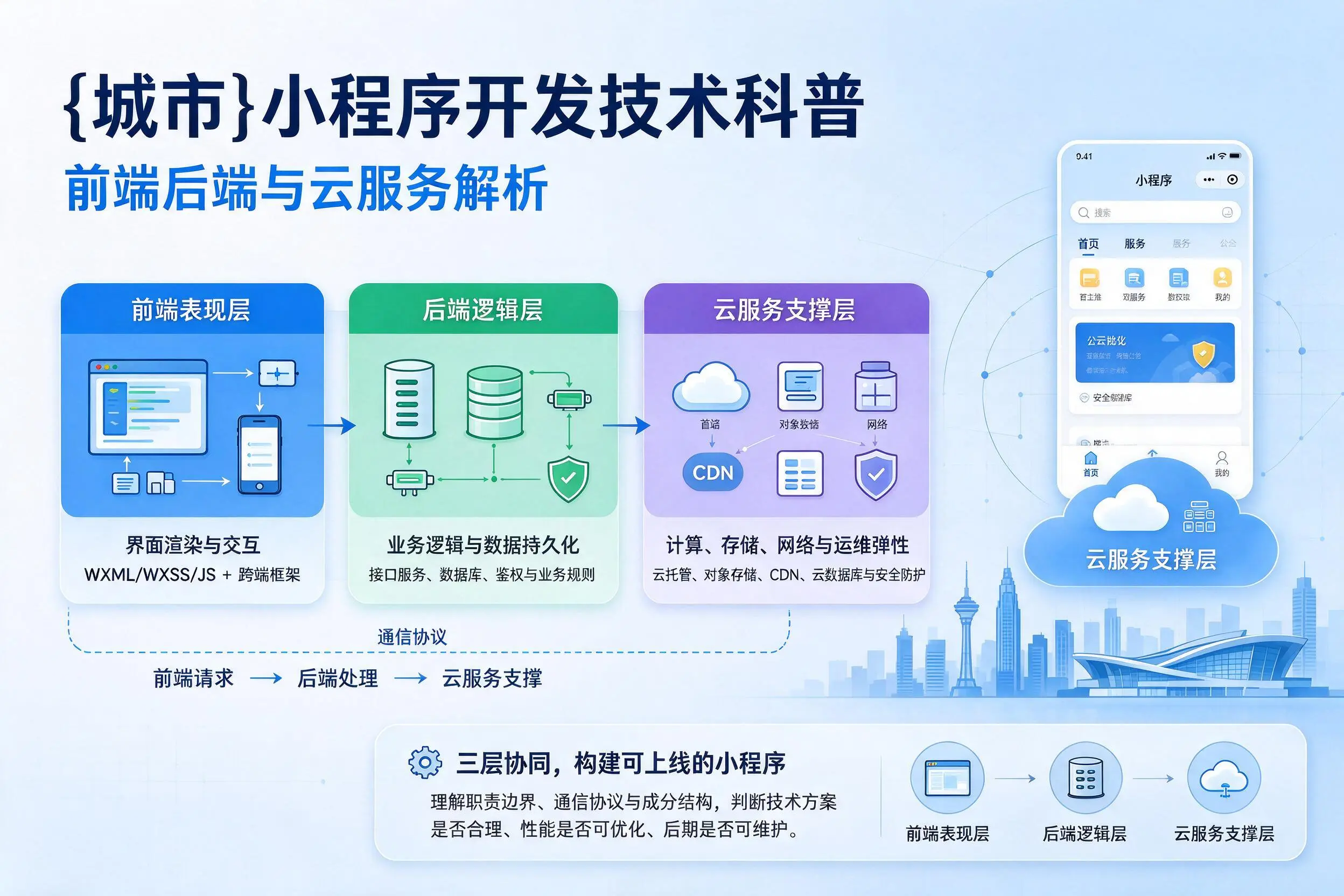 桂林小程序开发技术科普：前端后端与云服务解析