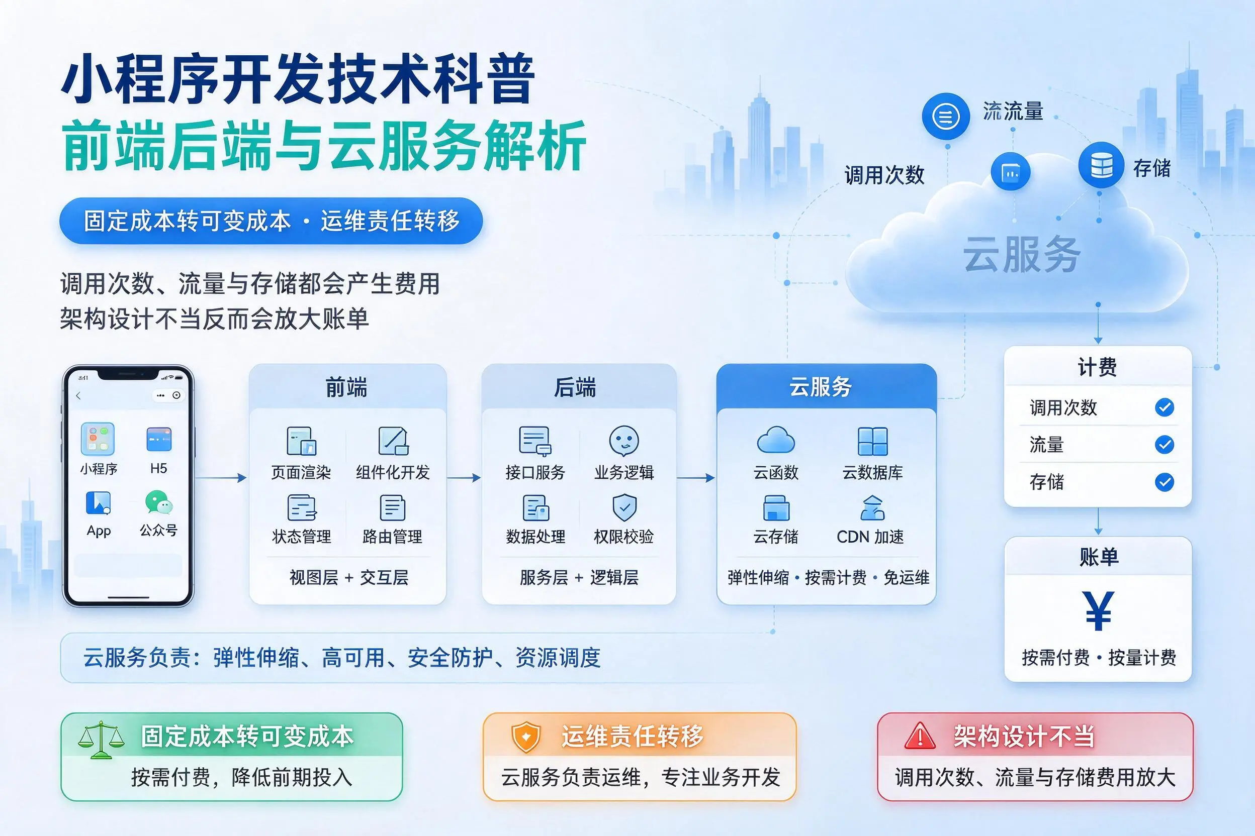桂林小程序开发技术科普：前端后端与云服务解析