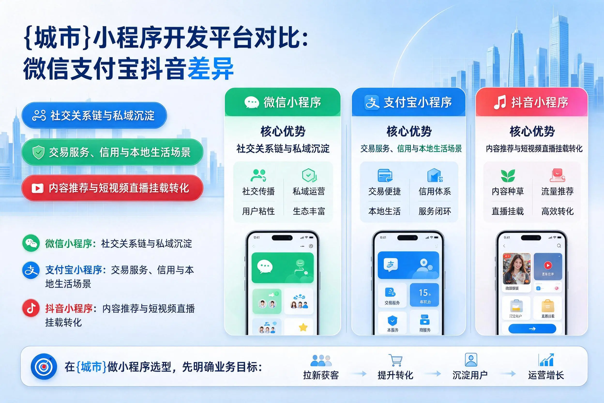 桂林小程序开发平台对比：微信支付宝抖音差异