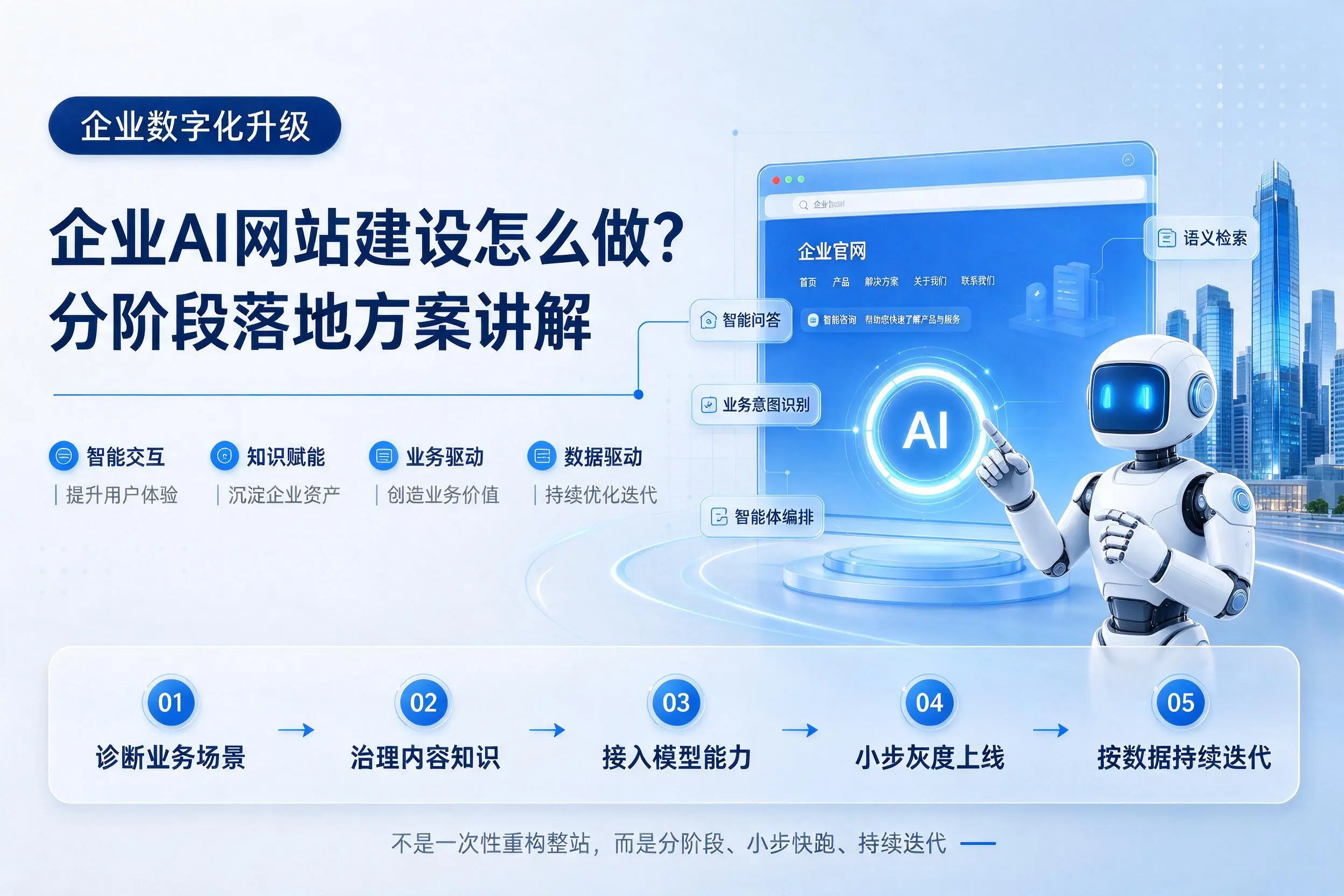 桂林企业AI网站建设怎么做？分阶段落地方案讲解