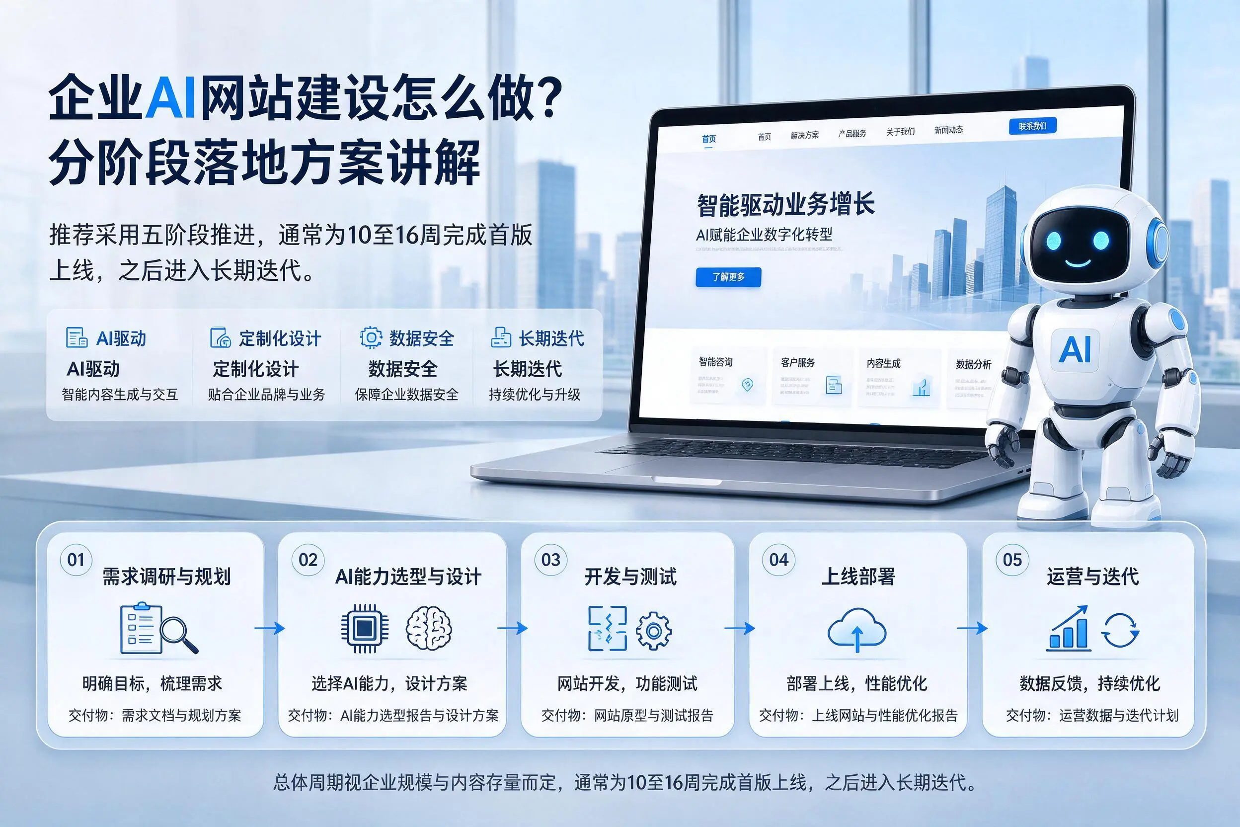 桂林企业AI网站建设怎么做？分阶段落地方案讲解