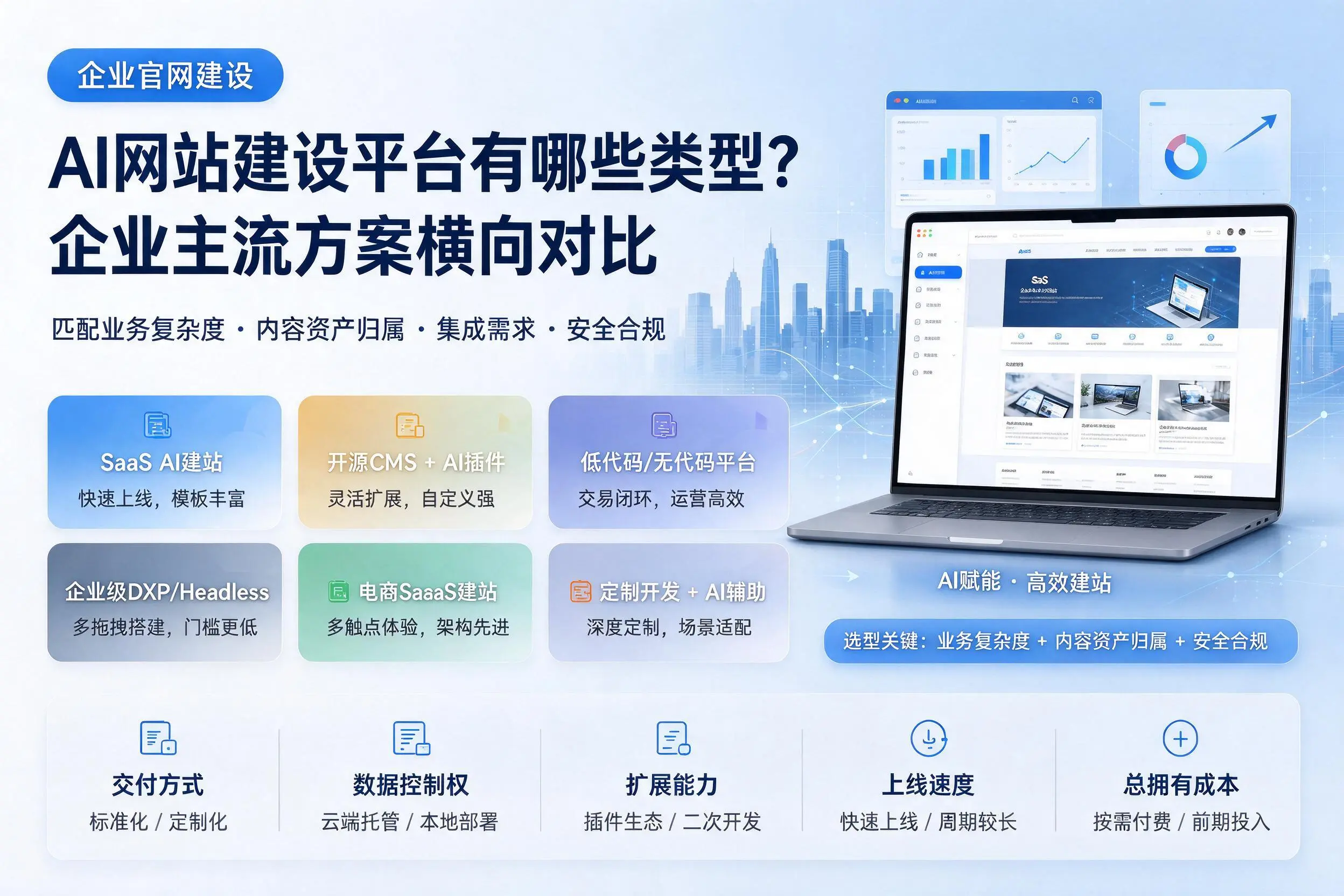 AI网站建设平台有哪些类型?桂林企业主流方案横向对比