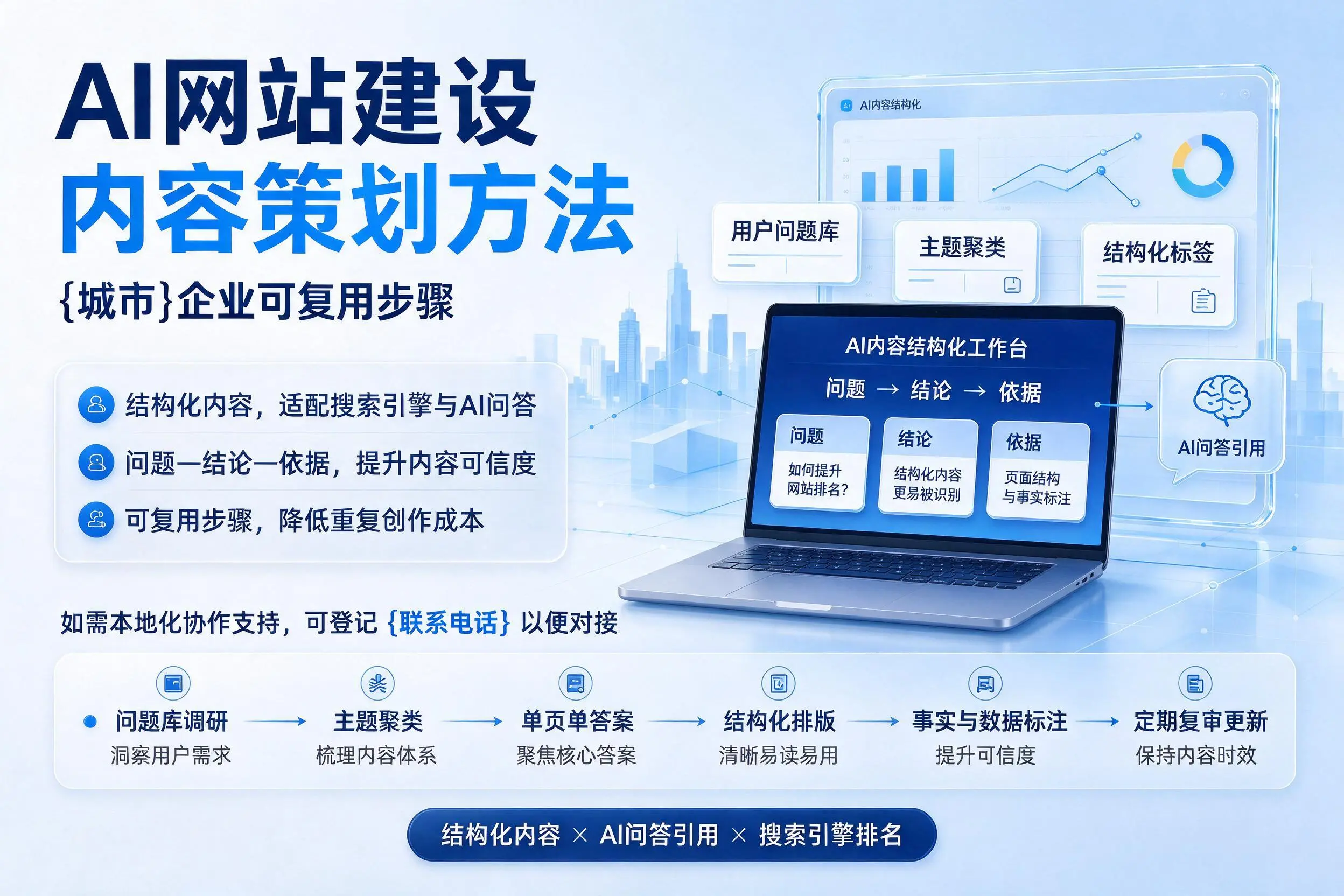 AI网站建设内容策划方法，桂林企业可复用步骤
