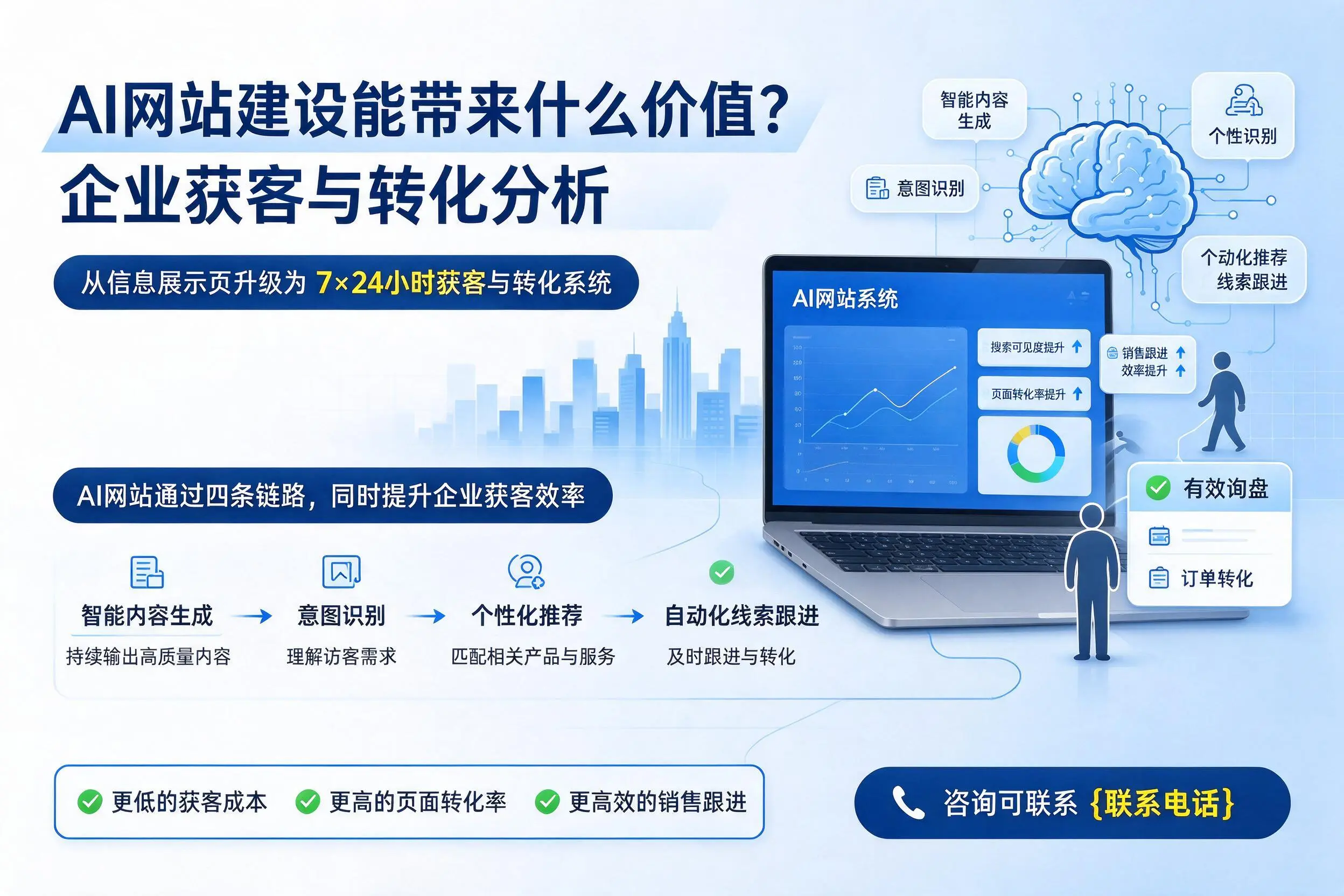 AI网站建设能带来什么价值?桂林企业获客与转化分析