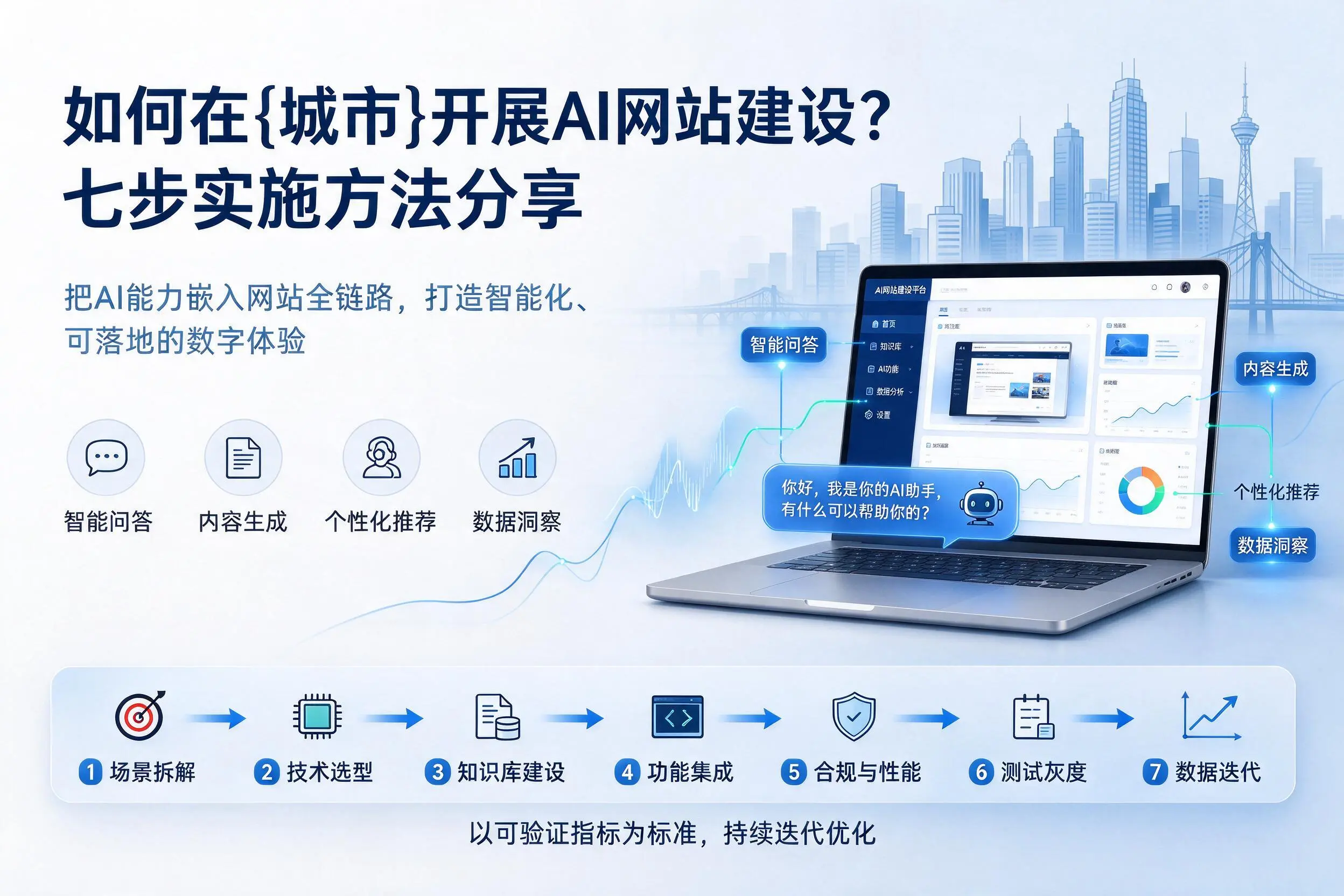如何在桂林开展AI网站建设?七步实施方法分享