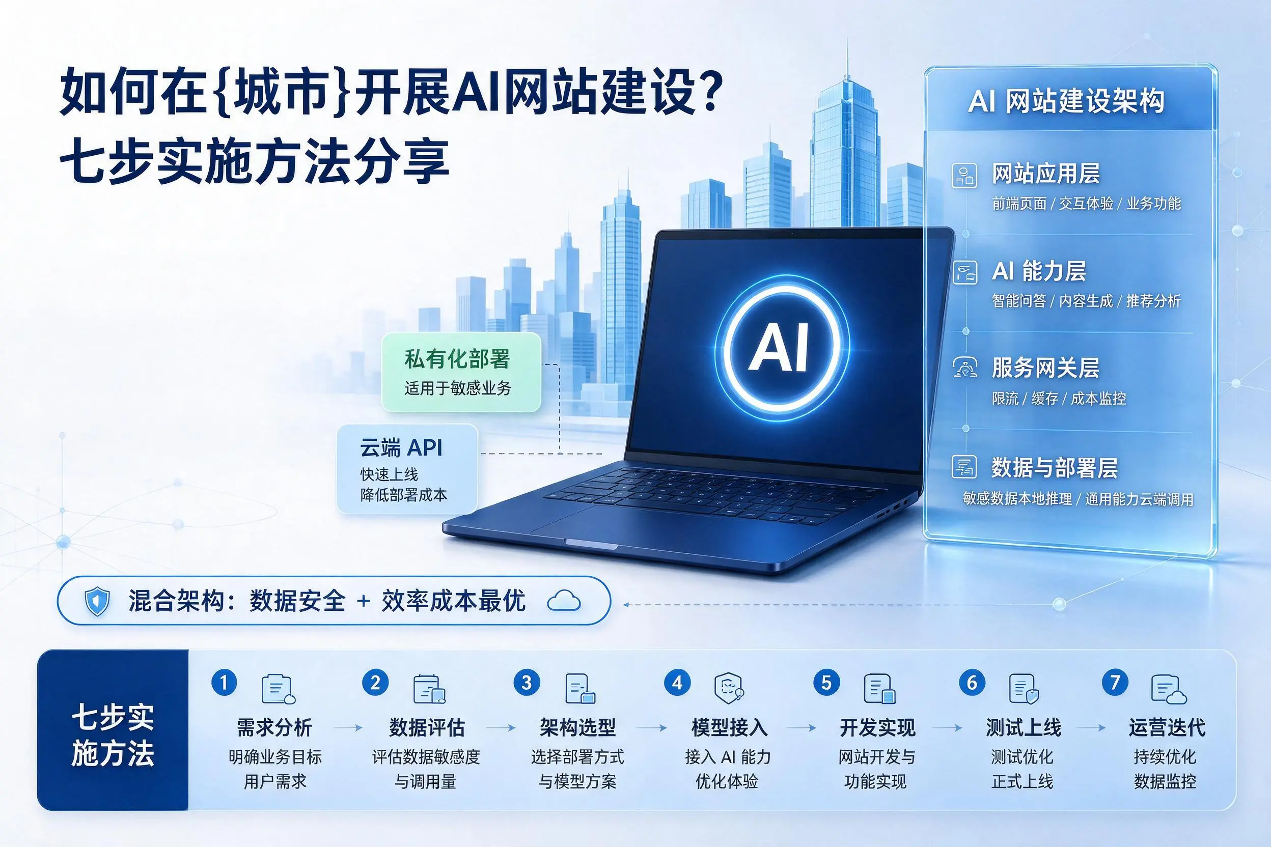如何在桂林开展AI网站建设?七步实施方法分享
