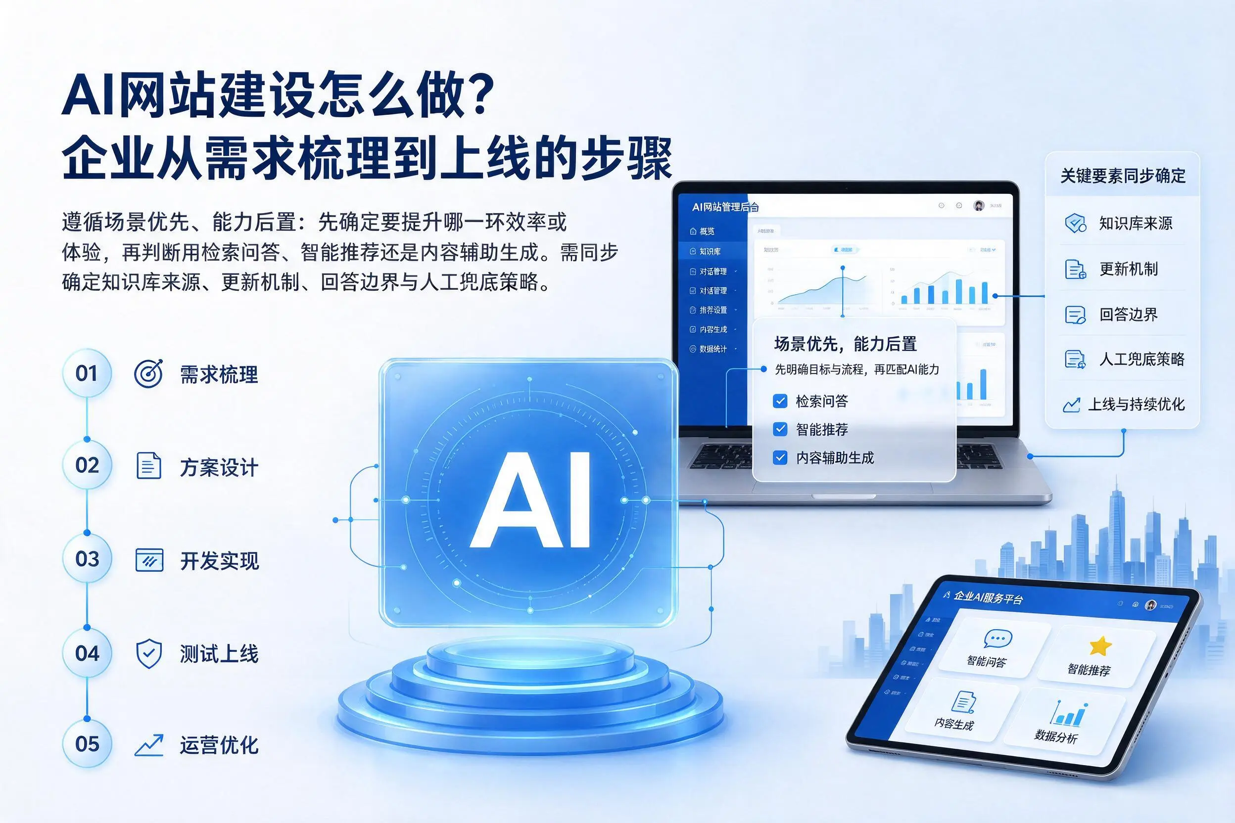 AI网站建设怎么做?桂林企业从需求梳理到上线的步骤
