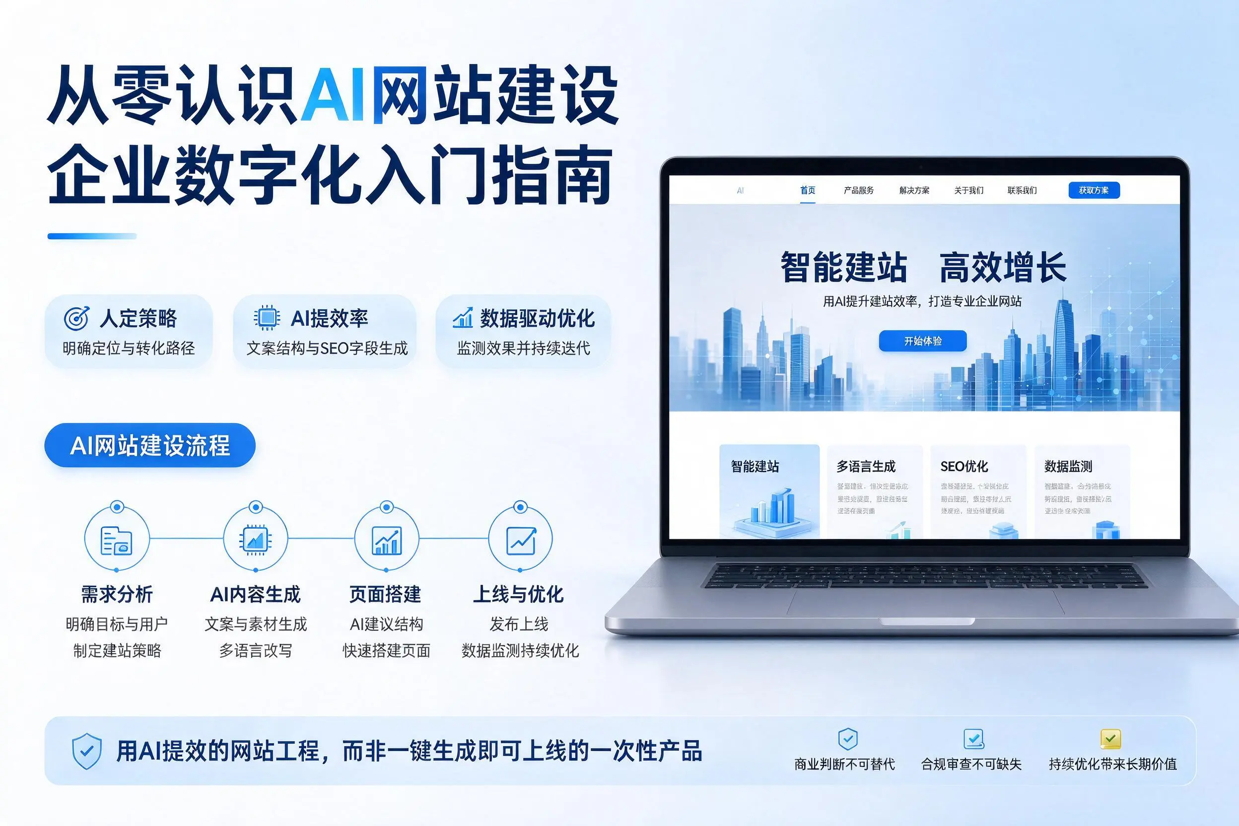 从零认识AI网站建设，桂林企业数字化入门指南
