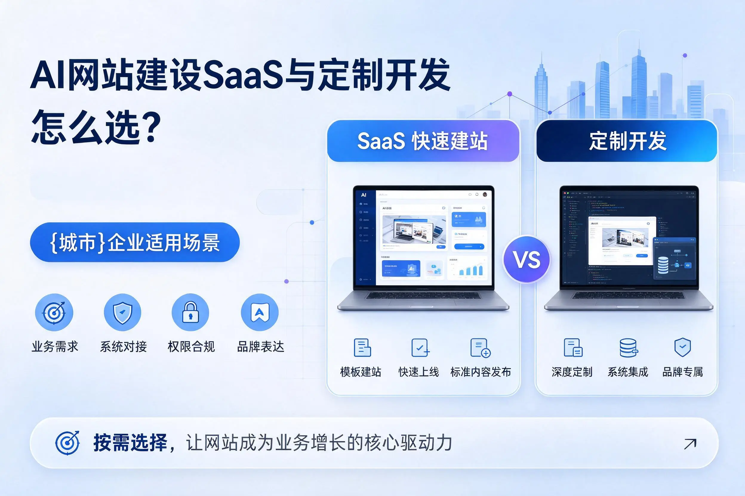 AI网站建设SaaS与定制开发怎么选?桂林企业适用场景