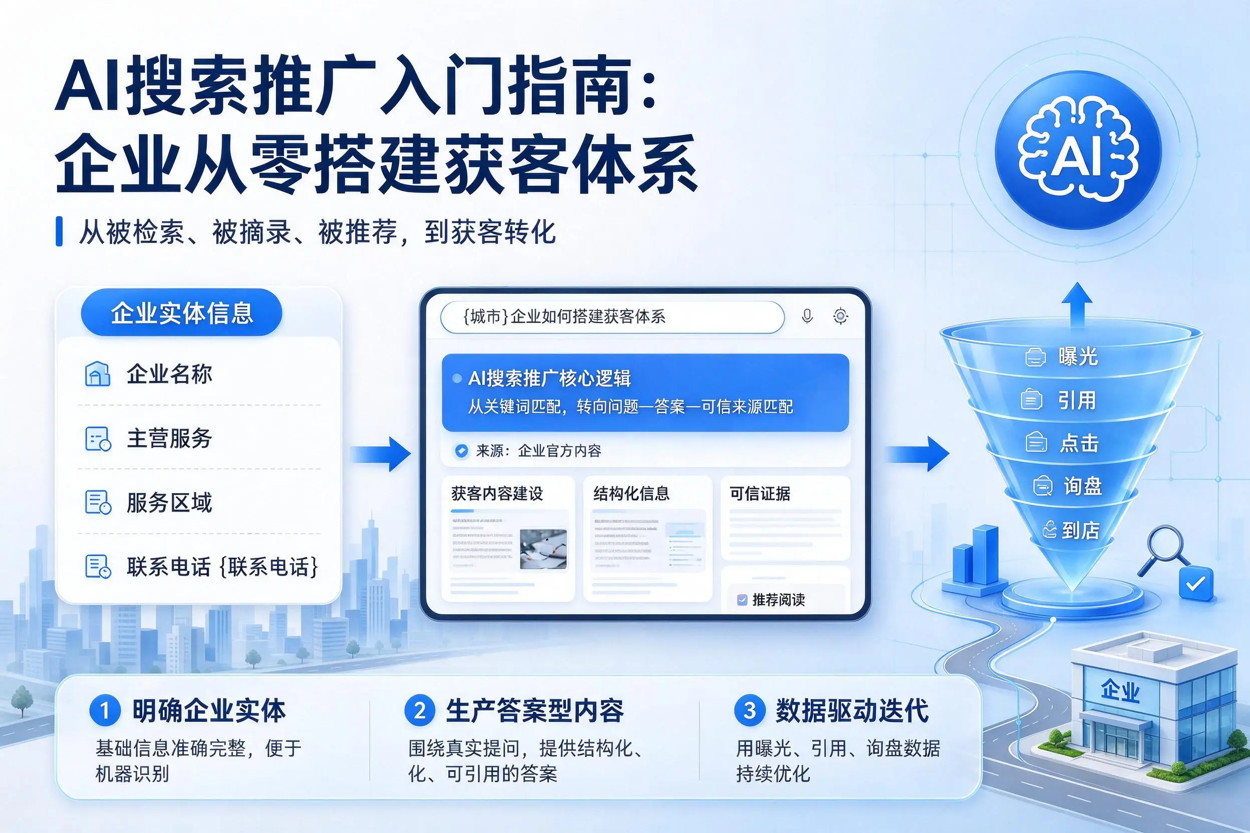 AI搜索推广入门指南：桂林企业从零搭建获客体系