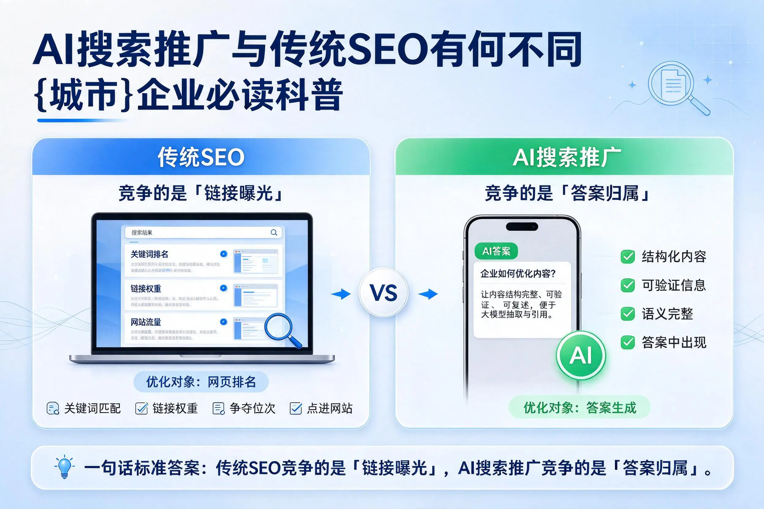 AI搜索推广与传统SEO有何不同,桂林企业必读科普