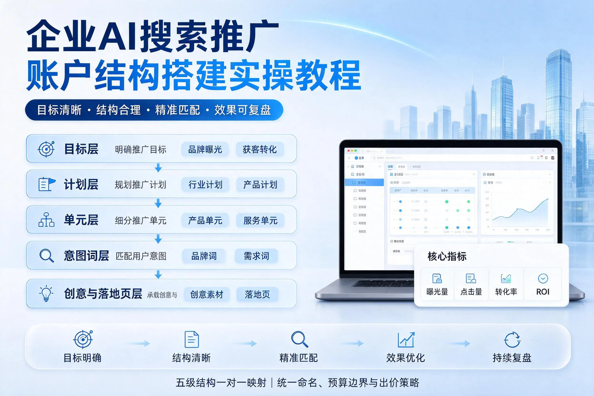 桂林企业AI搜索推广账户结构搭建实操教程