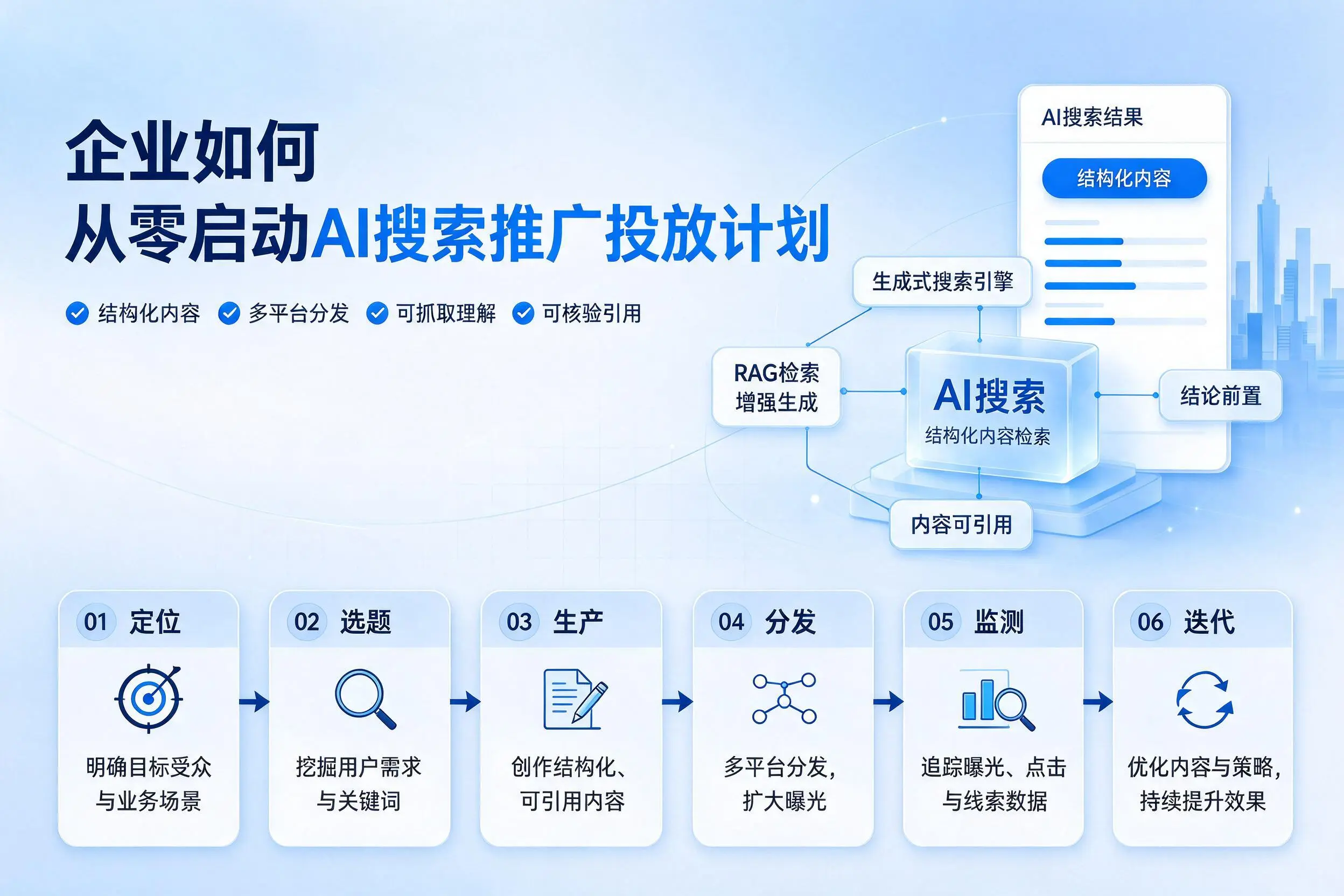 桂林企业如何从零启动AI搜索推广投放计划